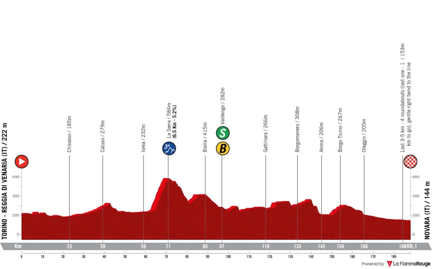 Vuelta a España, tappa 1