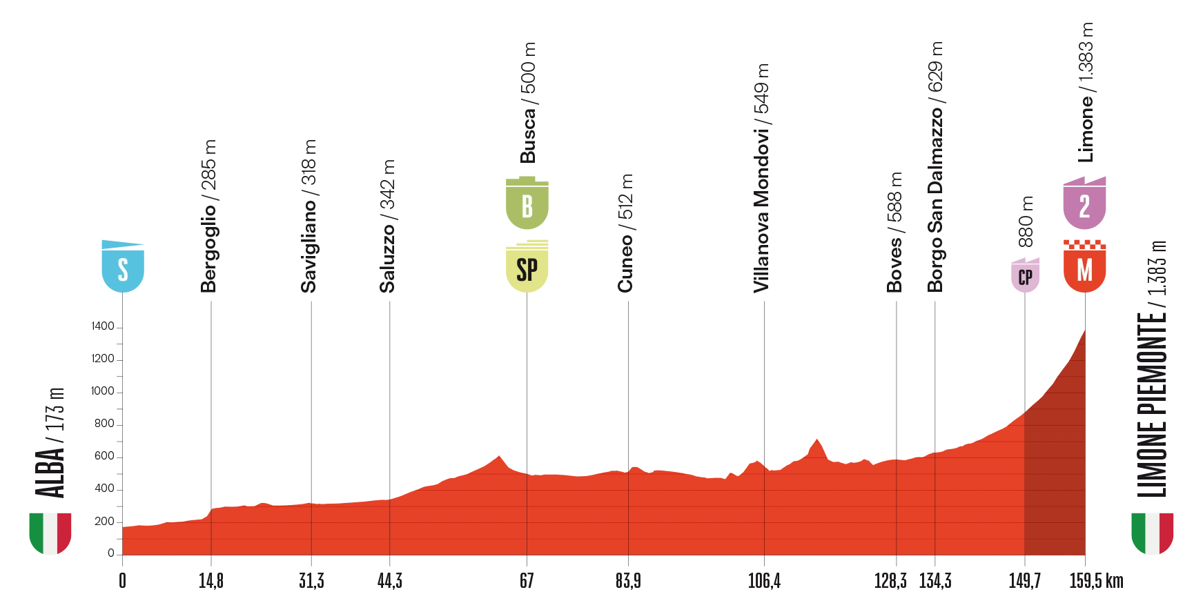 Vuelta a España, tappa 2