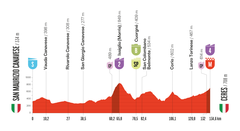 Vuelta a España, tappa 3