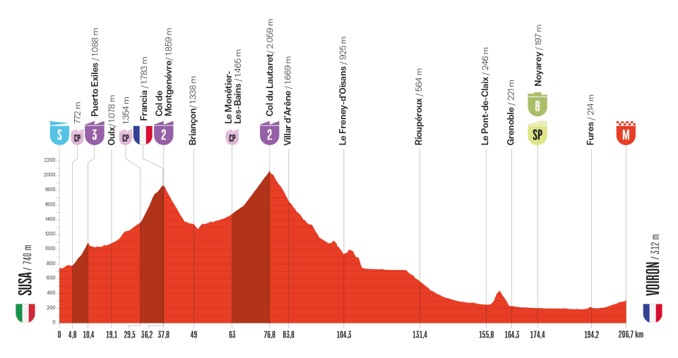 🚨🏆🚴🏻‍♂️🇪🇸Vuelta a España, tappa 4: dall’Italia alla Francia!