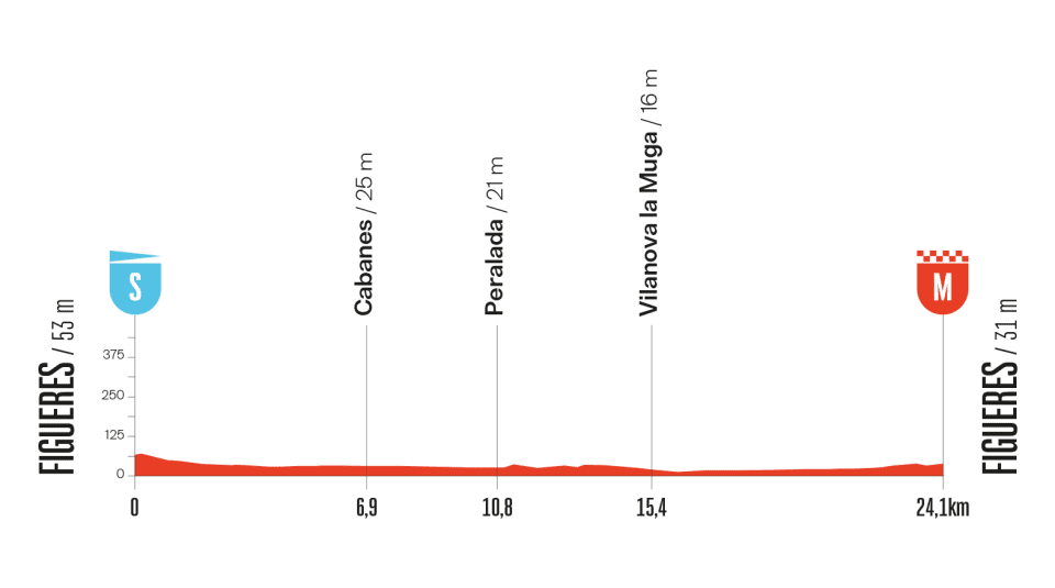 Vuelta a España, tappa 5