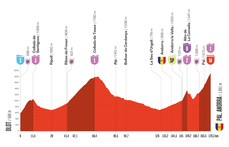 Vuelta a España, tappa 6