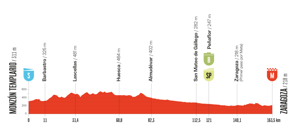 Vuelta a España, tappa 8