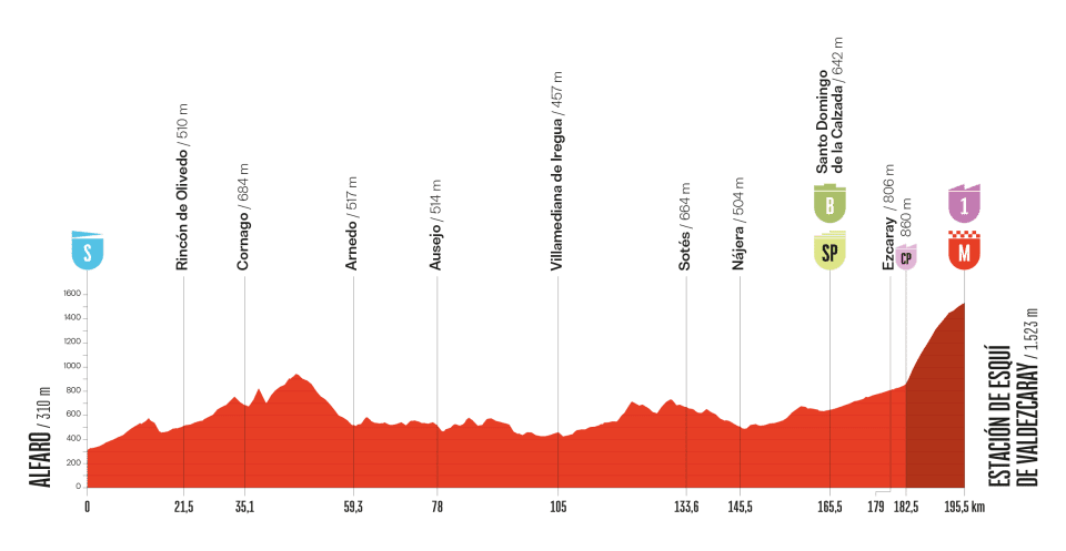 Vuelta a España, tappa 9